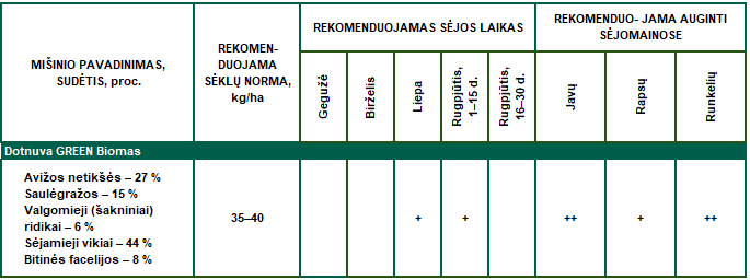 Dotnuva Green Biomas