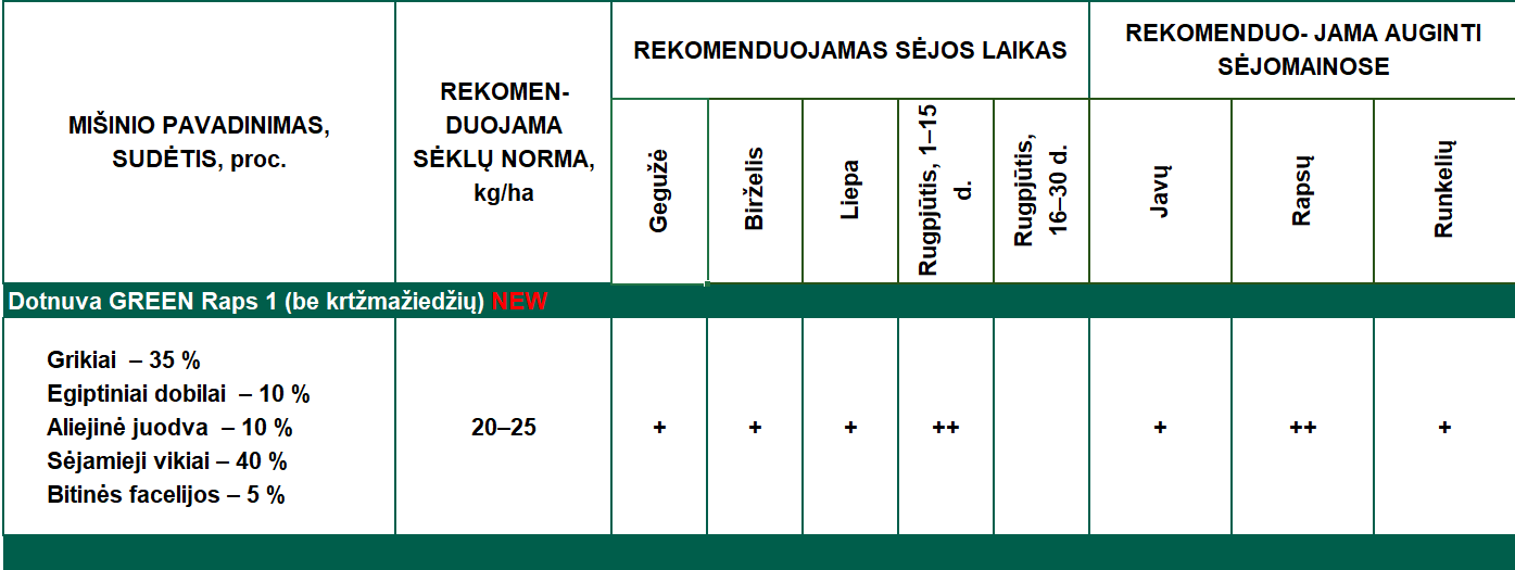 Dotnuva Green Raps 1 (be Kryžmažiedžių)